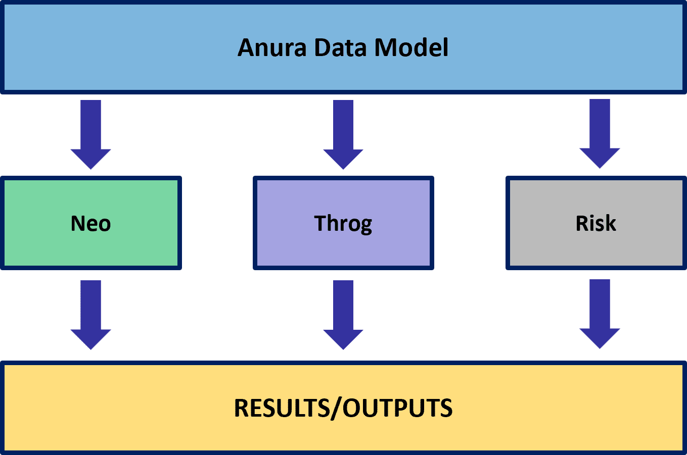Anura_Overview.png
