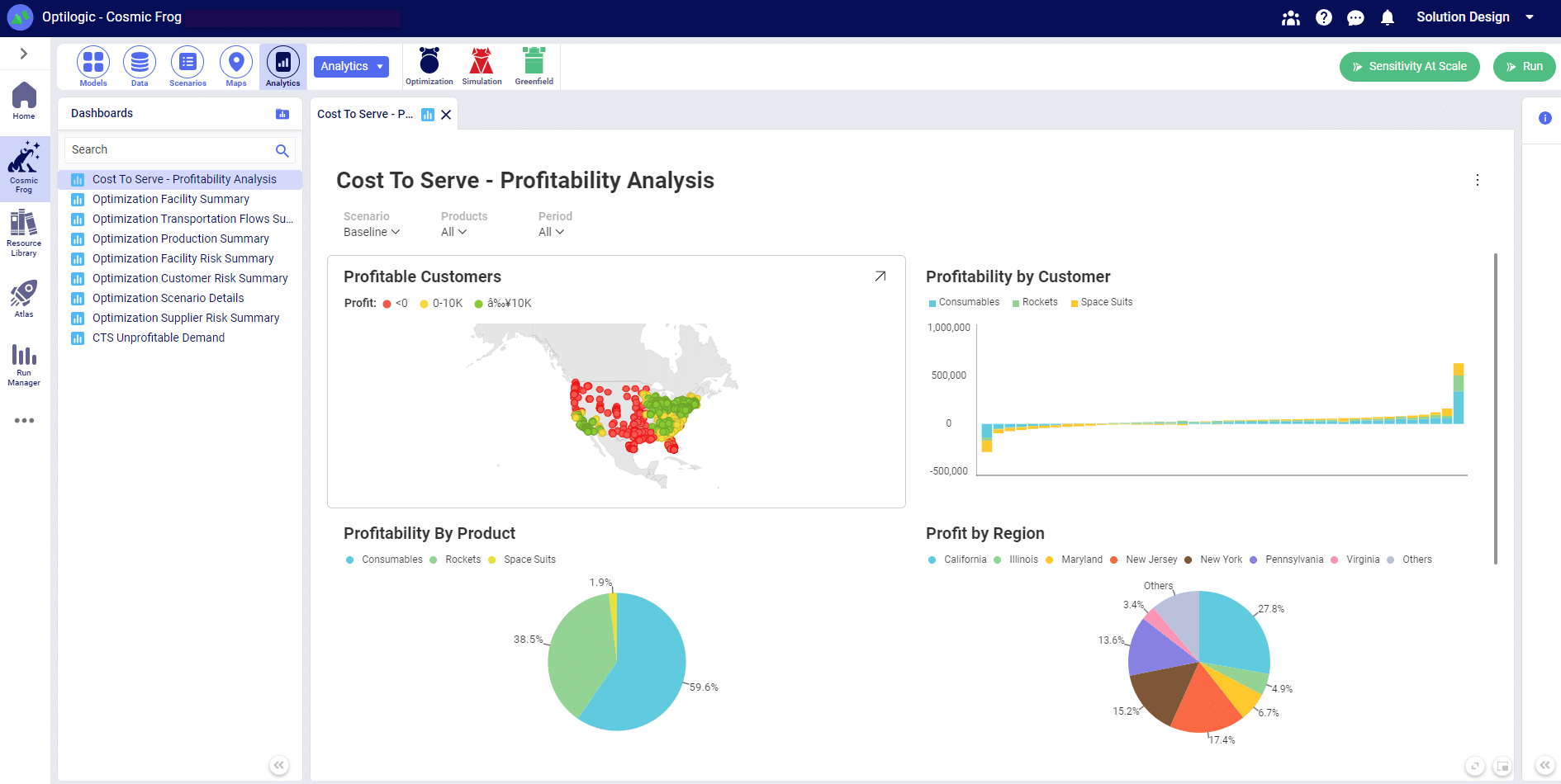 Cost-to-Serve Profitibality Analysis Model Cost-to-Serve Profitibality Analysis Model