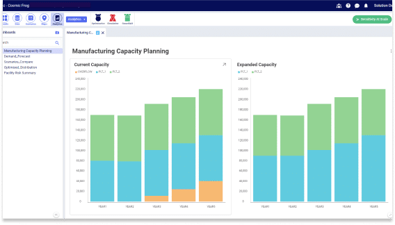 Manufacturing Capacity Planning Manufacturing Capacity Planning