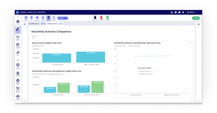 Group 5434 Sensitivity Scenario Comparison for Manufacturing Capacity Planning