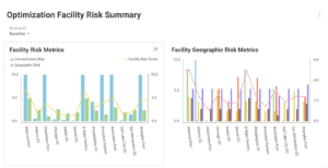 Cosmic Frog Risk Rating