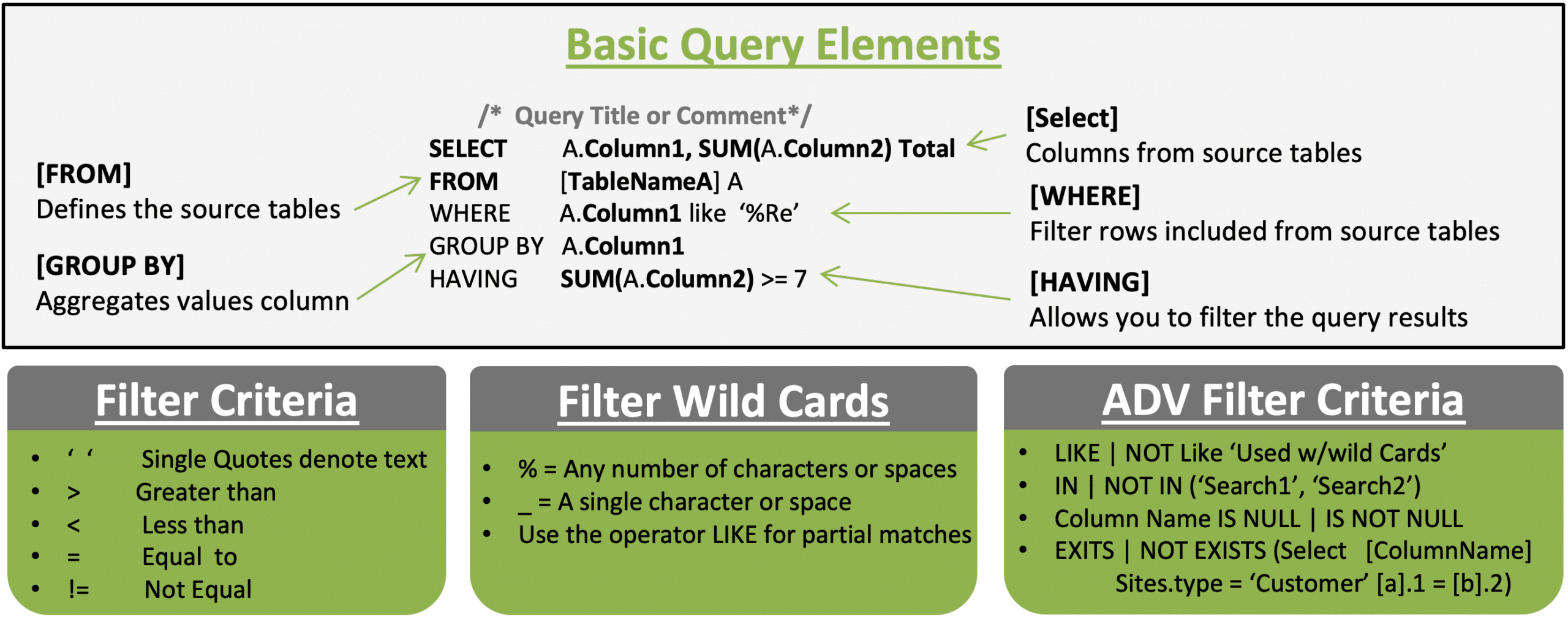 06 SQL Query Structure