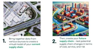 steps 1 and 2 of supply chain design