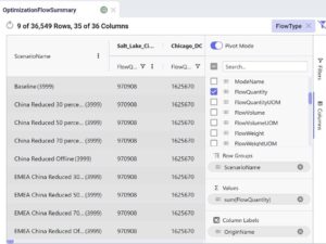 Optimization Flow Summary