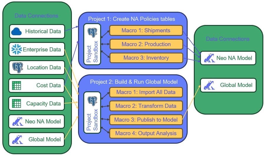 DOC 94 DataStar Overview 000
