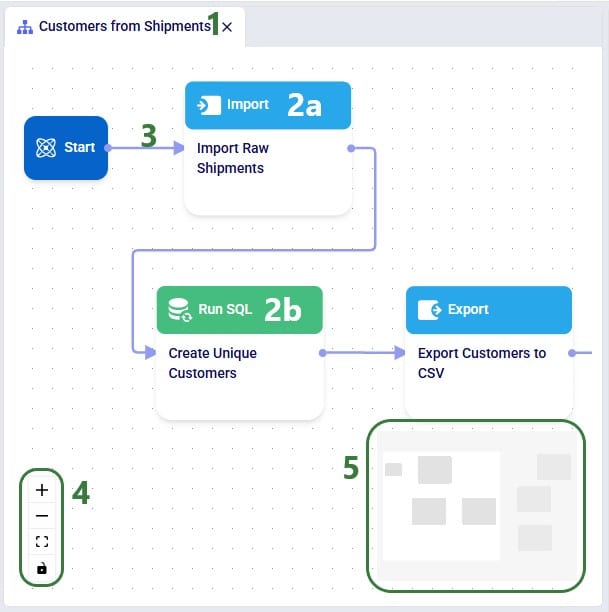 DOC 94 DataStar Overview 009